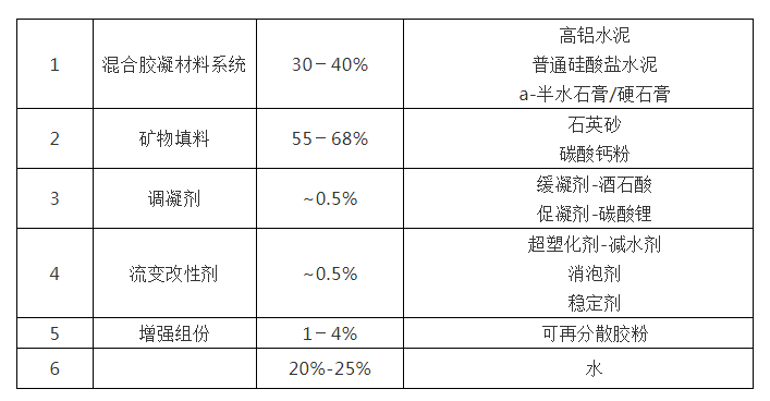 沈阳自流平厂家